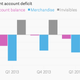 Image for article titled These 9 charts show the Indian economy’s performance during Modi’s first 100 days